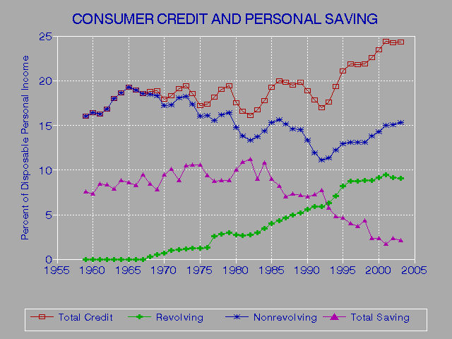 Fitch Credit Rating